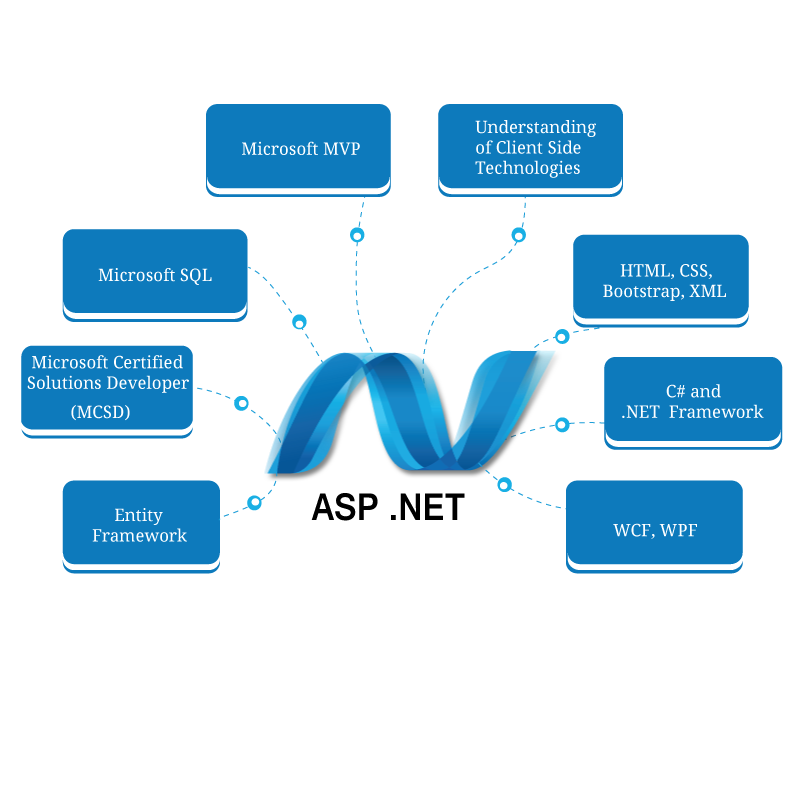 Asp Net