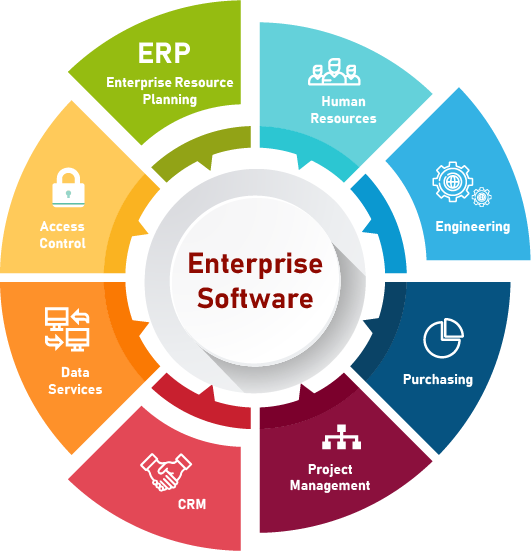 Enterprise Software Development