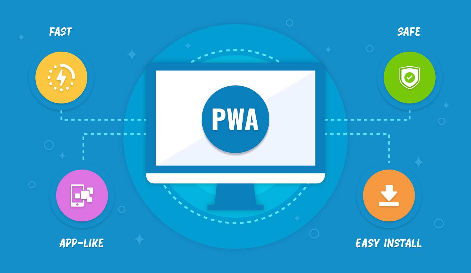 PWA