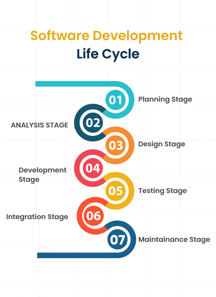 Software Product Development Software Product Development